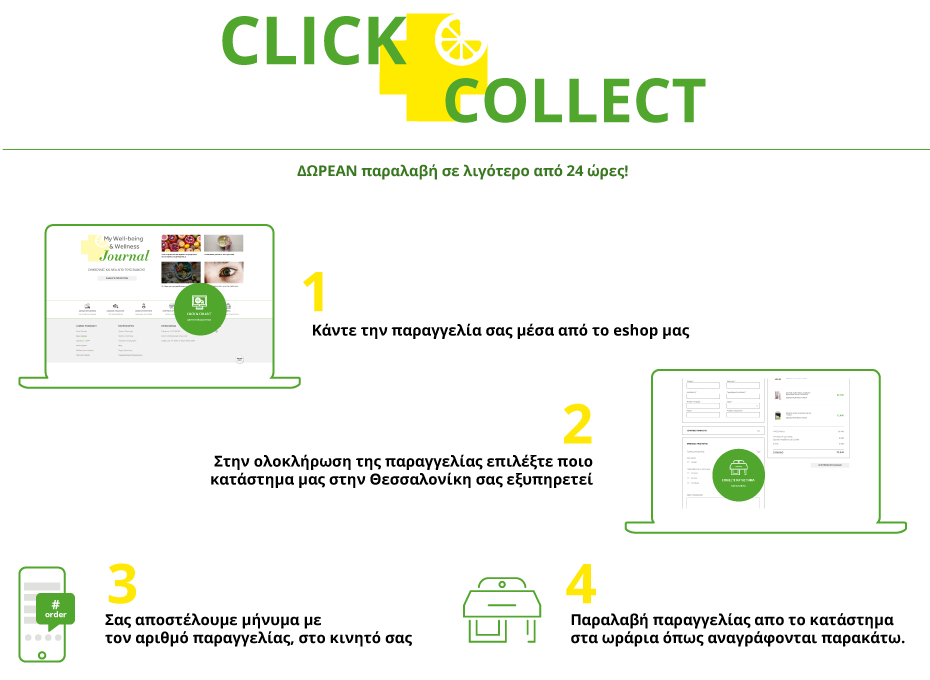 Click and Collect